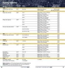 Beef Roasting Chart Oregonlive Com In 2019 Roast Beef