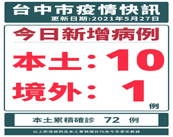 New 潭子 【久樘臻悅】 三面臨路 靜音科技單純自住宅 潛銷討論. Kluuy5mw2kz Zm