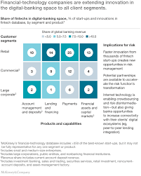 The underwriting process directly evaluates your finances and past credit decisions. The Value In Digitally Transforming Credit Risk Management Mckinsey