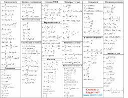 В 2021 році дпа з математики буде обов'язковою, а сертифікаційні роботи будуть двох типів. Shpora Z Fiziki Formuli Erudit Net