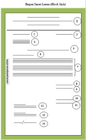 Untuk format surat bentuk lurus/surat block style ini penulisan nomer, alamat yang dituju, salam pembukaan, lampiran dan juga tembusan diletakkan pada itulah permintaan pt mobilan menggema mengenai kerjasama dengan pt docar sejahtera. Bentuk Lurus Block Style Surat Porosilmu Com