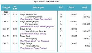 Contoh soal utang obligasi dan jawabannya. Neraca Saldo Setelah Penyesuaian Perusahaan Jasa Service