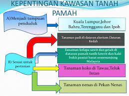 Demikianlah ulasan mengenai ciri atau tanda air tanah yang baik. Tanah Pamah