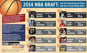 3 Infographics Explaining The 2014 Nba Draft Through Social Media Social Media Nba Draft Sports Marketing