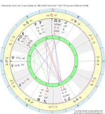Birth Chart Nityananda Libra Zodiac Sign Astrology