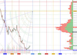 cryptocurrency technical analysis both btc and usd charts