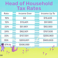 the rules for claiming head of household filing status