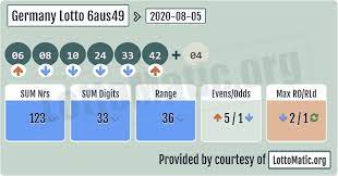 Germany Lotto 6aus49 Results 2020 08 05 Onsdag