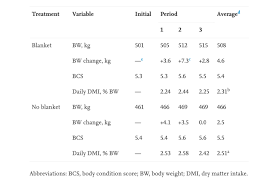 Pferde, die eine funktionierende thermoregulation haben (siehe faktencheck thermoregulation: Eingedeckte Pferde Fressen Weniger Nehmen Aber Mehr Zu Propferd At Osterreichs Unabhangiges Pferde Portal News Aktuelle News