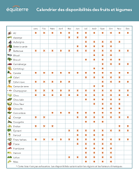 Calendrier Des Disponibilites Des Fruits Et Legumes Du Quebec Map