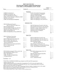 Fillable Online Parks Slu Program Flow Chart Parks College