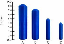 What Is The Average Penis Size