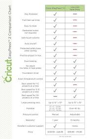 What Is The Cricut Easypress 2 And Do You Need One Cricut