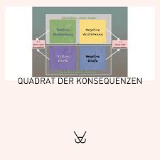 Burrhus frederic skinner ist bekannt für seine forschung im bereich der operanten konditionierung. Operante Konditionierung Die Posrtion Gesunder Egoismus Anne Bucher