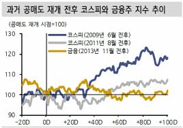 은성수 공매도 재개 여부 속시원하게 말 못한다. Mecgrtuks35r3m