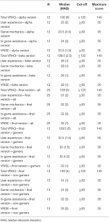Great deals on nonfiction fiction & nonfiction books. Frontiers Guidelines For The Development Of Immersive Virtual Reality Software For Cognitive Neuroscience And Neuropsychology The Development Of Virtual Reality Everyday Assessment Lab Vr Eal A Neuropsychological Test Battery In Immersive Virtual