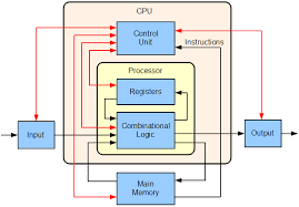 Computer Architecture Wikipedia