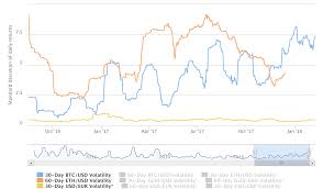 Ethereum price (eth / gbp). Cryptocurrencies From Fiat To Fundamentals