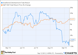 Did The Tide Just Turn In Seaworlds Favor The Motley Fool