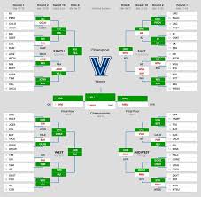 Check spelling or type a new query. How I Won My Ncaa Tournament Bracket Pool Using Machine Learning For The Win