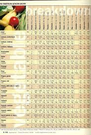 Pin On Nutrition