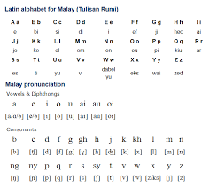 Maybe you would like to learn more about one of these? Malay Bahasa Melayu Ø¨Ù‡Ø§Ø³ Ù…Ù„Ø§ÙŠÙˆ Is An Austronesian Language Spoken In Malaysia Indonesia Singapore Brunei And Thailand Malay Language Alphabet Language