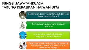 Kumpulan perubatan tabung haji (malaysia), tahun 1986, yang dipimpin oleh (dato')dr azmi ahmad. Tabung Kebajikan Haiwan Upm Fakulti Perubatan Veterinar