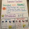 Learn about equivalent, like and unlike fractions. 1