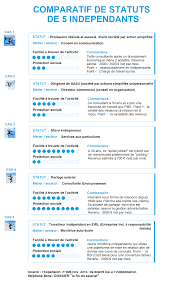 Portage salarial servant leadership citations de motivation d'affaires citations business citations inspirantes coach de vie carrière journal intime peuple. Comparatif 5 Statuts Pour 5 Independants