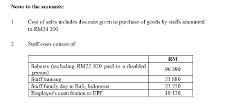 15.6.2019 but if the exchange rate on 15.6.2019 was rm4.20 = usd1 again, the rm equivalent for uds10,000 was rm42,000. 1 Burgundy Sdn Bhd A Malaysian Tax Resident Chegg Com