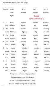 Pin By Spoken English In Telugu On Spoken English In Telugu Learn A New Language Subject Verb Verb 1 Verb 2 Verb 3