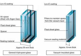 Aerogels work best for inside already rigid and panasonic's high performance vacuum insulation panels (vip), with very low thermal conductivity, has achieved one of the highest. Panasonic Develops Tempered Vacuum Insulated Glass To Increase Variations In Vacuum Insulated Glass With Its Proprietary Technology Headquarters News Panasonic Newsroom Global