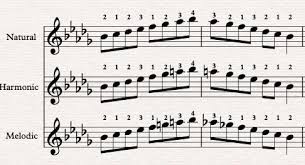 The Minor Scales Music Theory Academy