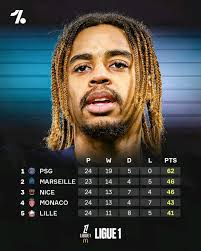 Litex lovech vs PFC away win for me