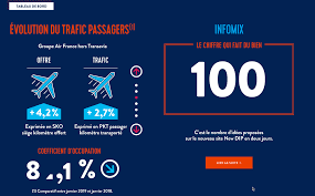 Air france s'engage à vous satisfaire. L Accent D Air France Un Bon Exemple De Journal Interne Digital