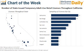Chart California Recreational Marijuana Sales Set To Begin