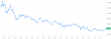 fixed income investing in an era of rising interest rates