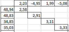 Check spelling or type a new query. Excel Interpolieren Von Z Werten Z F X Y