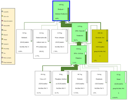 Waduk muka air (ma) banjir max ma operasi max (fsl) ma operasi min. Energies Free Full Text Assessing The Environmental Performance Of Palm Oil Biodiesel Production In Indonesia A Life Cycle Assessment Approach Html