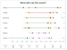10 Best Gantt Charts Visualizations Images Gantt Chart