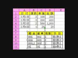 エクセル 表の反転について エクセルで作成した表を 鏡に移したよう Excel エクセル 教えて Goo