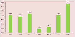 This country had 6058 entries in the past 12 months by 710 different contributors. Residential Emerging Markets Direct Insider