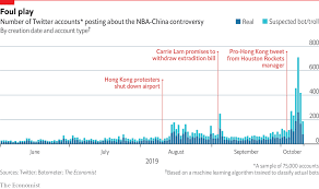 Daily Chart An Nba Controversy Sparks Social Media