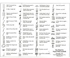 ˏˋ J O Y X A N D E ˊˎ ˎˊ Http Www Joyxande Com Music Theory Worksheets Learn Music Theory Piano Music