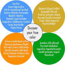 The true colors personality quiz does not belong to me!!! Orange Gold Green Blue Your True Colors Yes That S You
