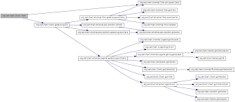 Swtchart Org Org Swtchart Chart Class Reference