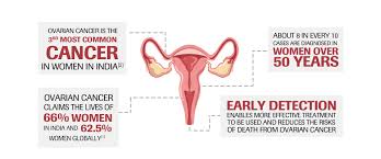 Skin diseases are excretion of toxins from your body via sweat ducts. Ovarian Cancer Health With Diagnostics