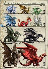 What A Wonderfull Art Fantasy Dragon Dragon Fantasy