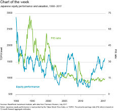 japanese stock market has wind at its back