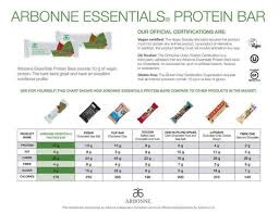 Protein Bars Comparison Chart In 2019 Arbonne Protein